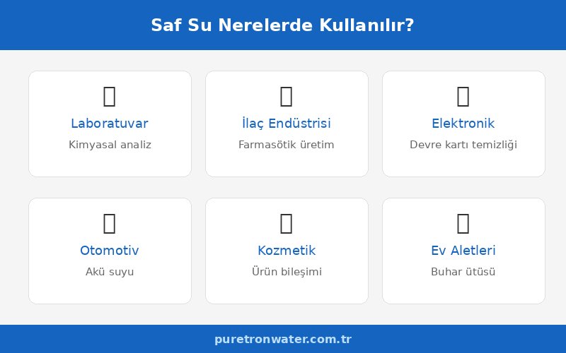 saf su nerelerde kullanilir kullanim alanlari