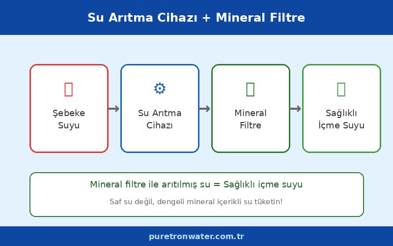 su aritma cihazi mineral filtre saf su